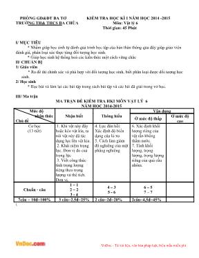 Kiểm tra học kì I năm học 2014 -2015 trường TH và THCS Ba Chùa môn Vật lý 6 thời gian 45 phút